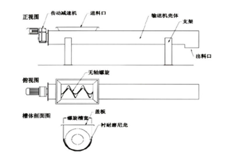 無軸螺旋輸送機(jī)