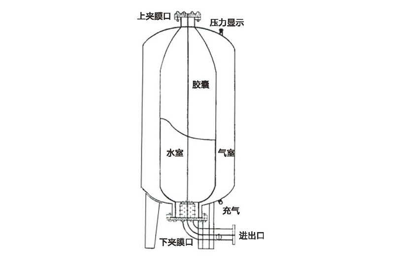 不銹鋼水箱定制廠(chǎng)家