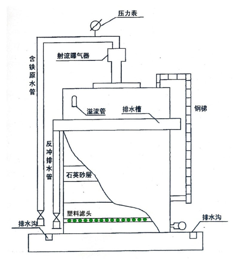 不銹鋼水箱定制廠(chǎng)家