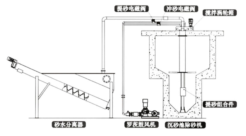 水凈化處理設(shè)備