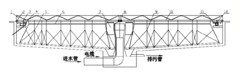 水凈化處理設(shè)備