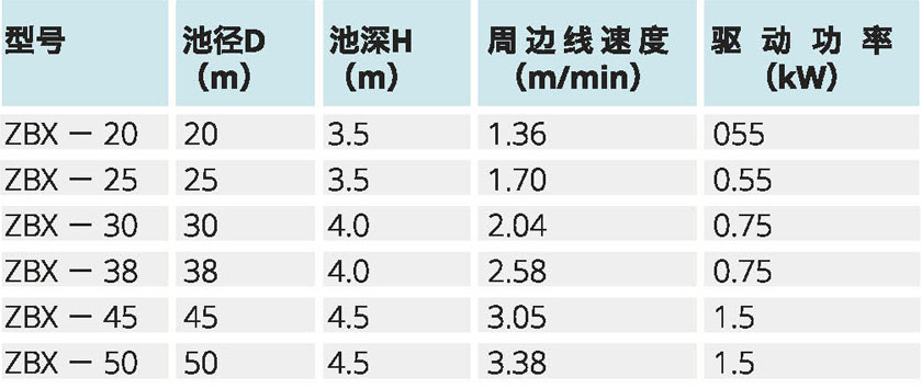 水凈化處理設(shè)備