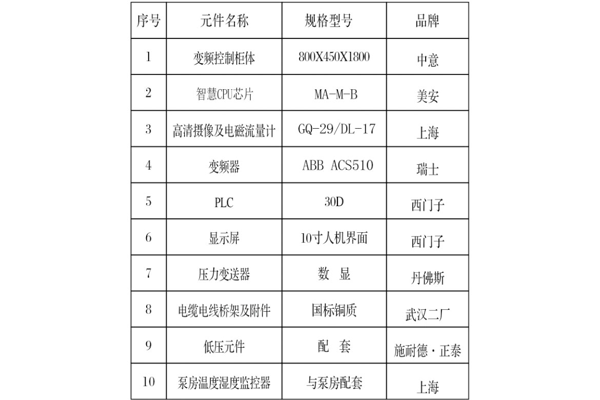 不銹鋼水箱定制廠(chǎng)家